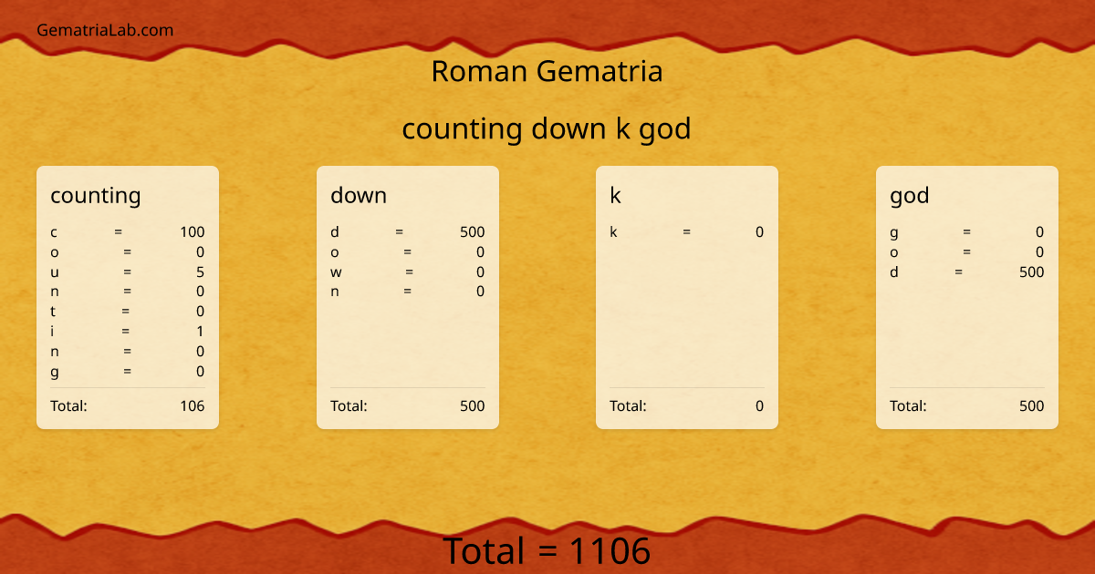 counting down k god in roman Gematria